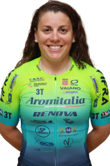 Argiro Milaki